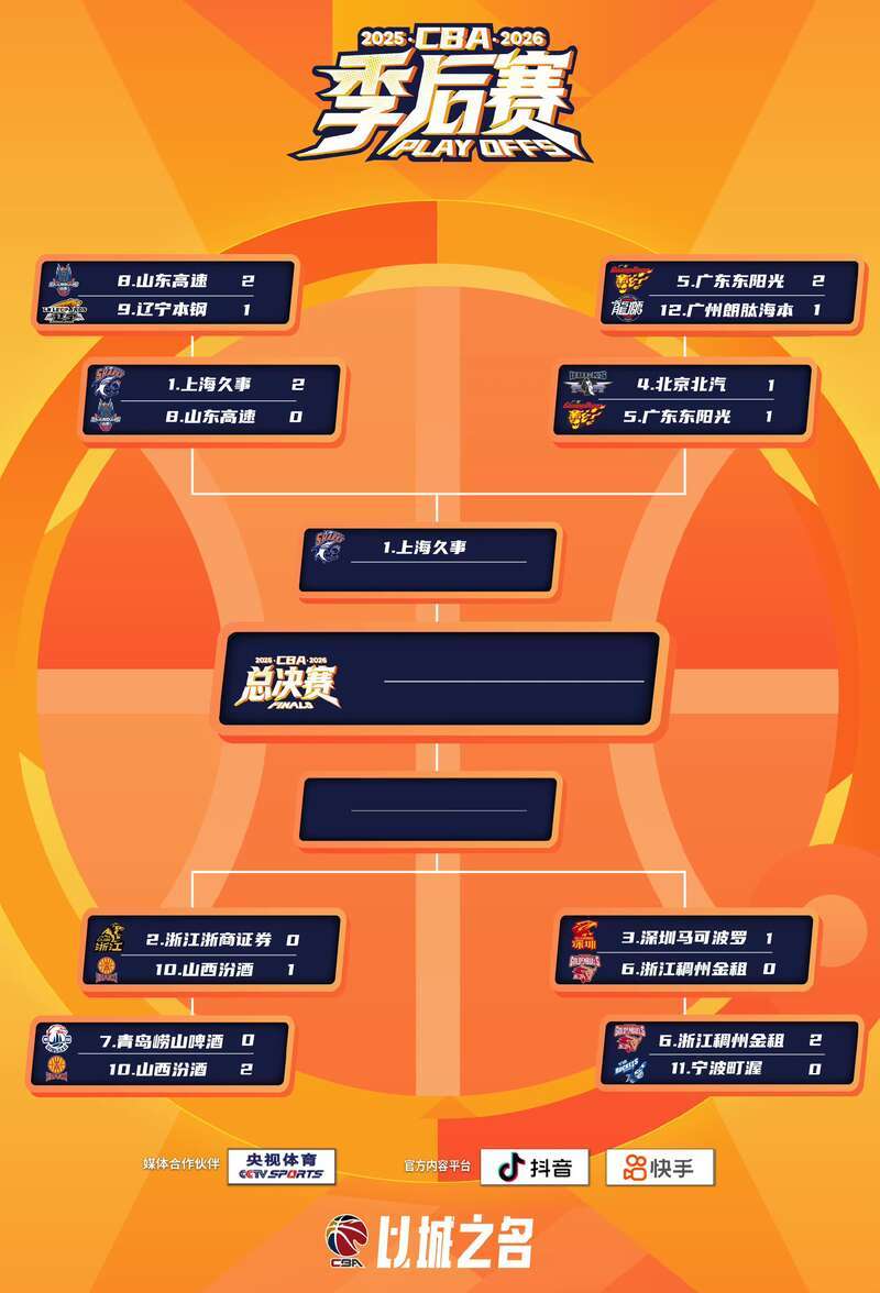 开云体育入口-CBA季后赛奎因扛起广东队 张皓嘉完成绝杀